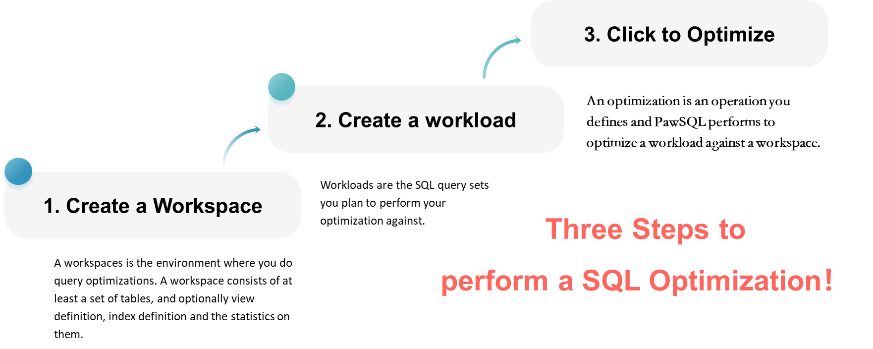 Three Steps to set up an optimization task