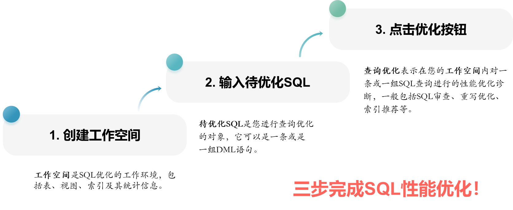 三步完成您的SQL优化