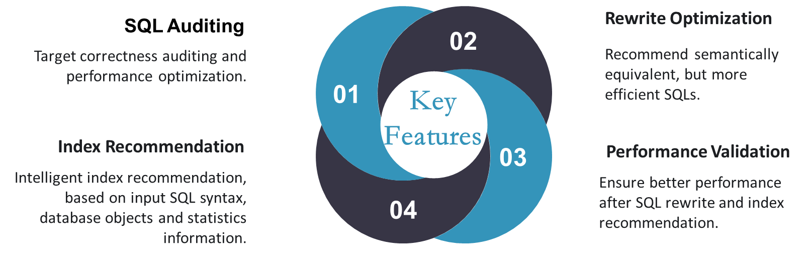 Key Features