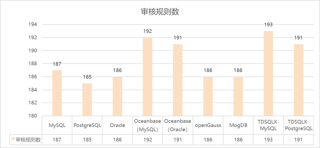 审核规则数