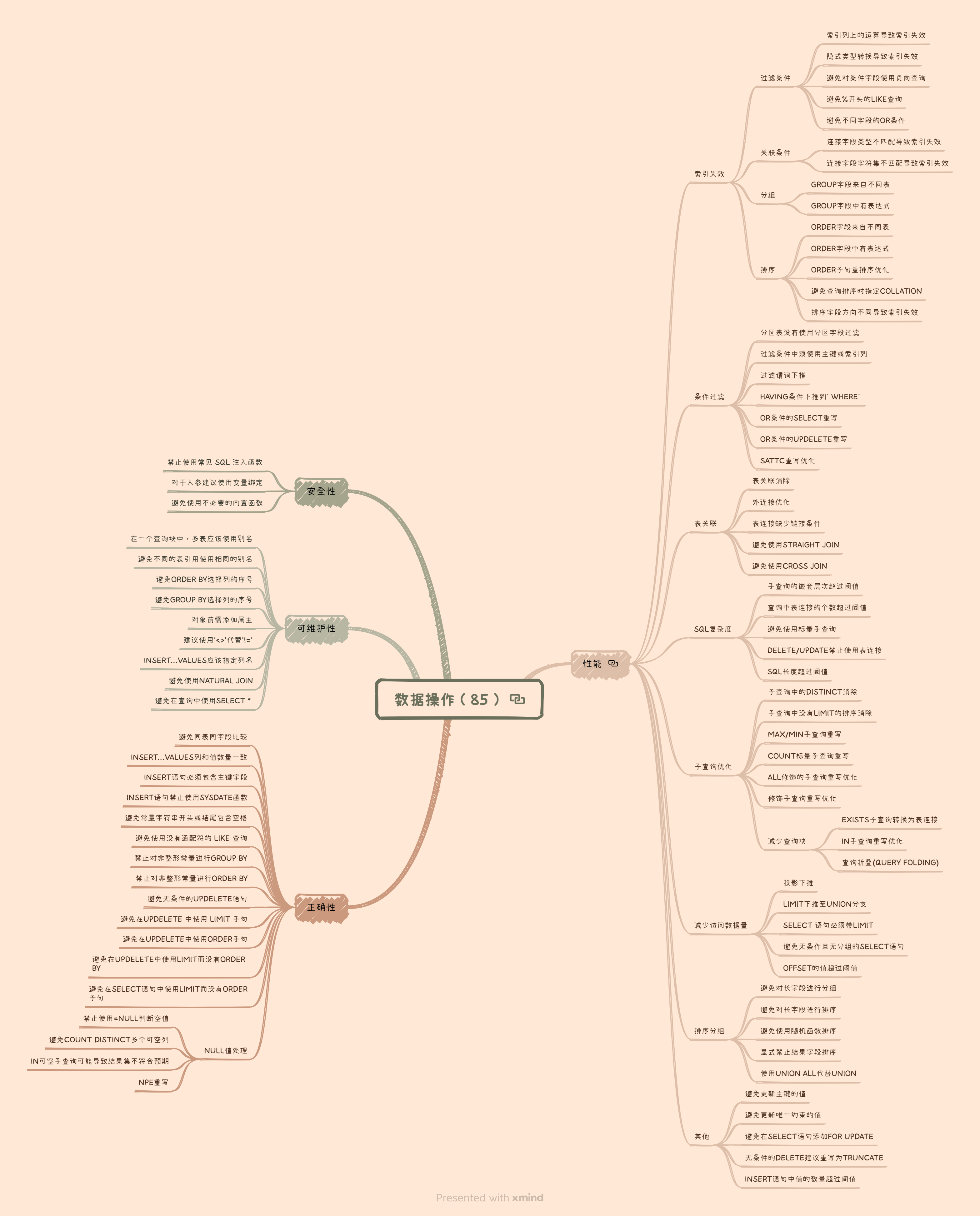 dataOps