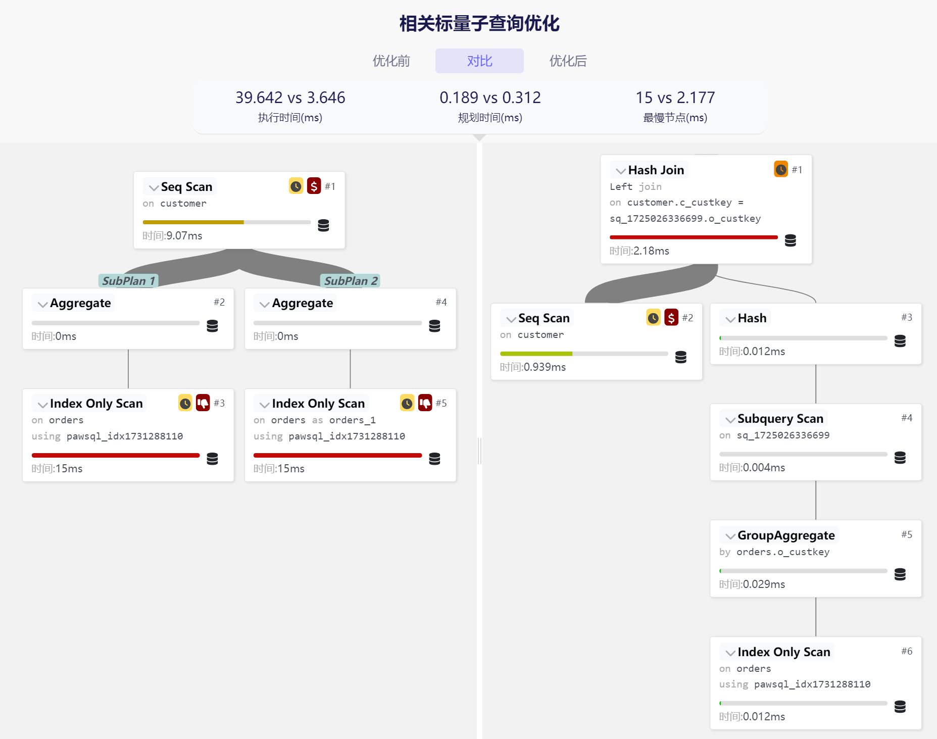 标量相关子查询执行计划对比